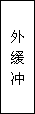 建筑、結(jié)構(gòu)和裝修(圖5)